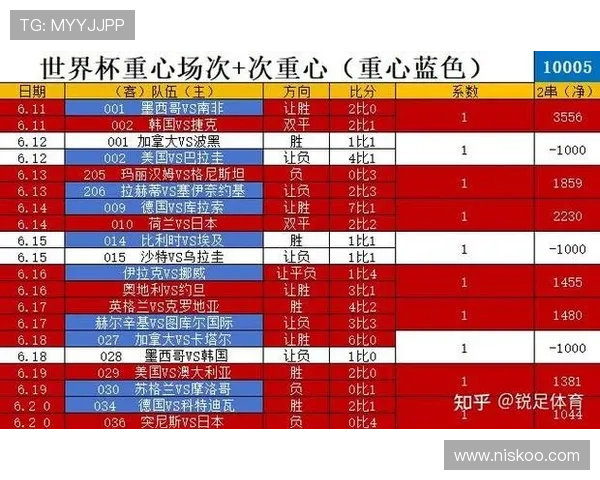2026年世界杯西班牙与沙特阿拉伯比赛亮点全解析及球队实力对比 2026年世界杯西班牙与沙特阿拉伯比赛亮点全解析及球队实力对比